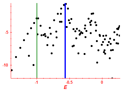 Strength function log